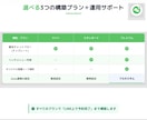 フルサポ・LINEチャット運用を丸ごと代行します LINE運用、まるっとお任せ。あなたは本業に集中を。 イメージ3