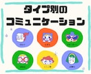 口下手でも売れるタイプ別コミュニケーション教えます 根源的なコミュニケーション、３つのタイプ別コミュニケーション イメージ2
