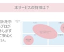 お家でプロジェクションマッピングを実現します 提案から図面作成、施工指示までお任せください イメージ6