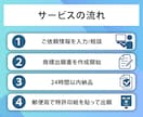 24時間納品◆商標出願書を弁理士が作成します 事業を始めたら模倣を防ぐため社名・屋号等を商標登録しましょう イメージ6