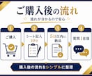 スキマ時間で進める宅建の学習ロードマップを作ります スキマ時間の1問を、合格ラインに近づく学習に変える イメージ3