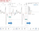 機関投資家の視点で相場を見るメソッドを教えます ゾーントレード×SMC分析講座 イメージ4