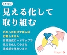 あなたの価値観にあった目標設計と習慣化を教えます オリジナルツールで価値観を整理し目標設計と習慣化サポート イメージ8