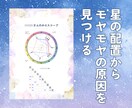 西洋占星術であなたの本当の性格や適性をお伝えします 自分に優しくなれる3000字のホロスコープ鑑定書 イメージ3