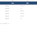 Excel・CSVの集計と加工を2件まとめます 2件3,000円。1件1万行・集計表とグラフ付き イメージ5