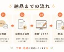 ChatGPT記事をSEO記事へ改善します AIで作った記事を、そのまま公開していませんか？ イメージ5