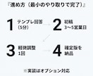 業務を自動化設計図（要件定義つき）に変換作成します ムダ削減→仕様書＆フロー図で納品　自動化・業務効率化支援 イメージ4