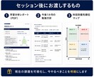 中高生の学力が伸びない原因を特定します 伸びない原因は努力不足ではありません。学習のズレを分析します イメージ3