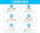 先着３名様無料(実績公開&感想が条件)で制作します バナー・ヘッダーなどWEB画像全般の制作をいたします！ イメージ2