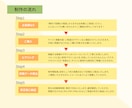 目に留まる！ターゲットに伝わる集客チラシ制作します 初心者の方も大歓迎！想いが伝わるチラシを丁寧にデザインします イメージ3