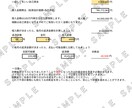 家づくりのお金をまる裸。あなたの資金計画作成します あなたの“理想の家づくり”を支える、安心の資金計画。 イメージ6