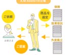 現役の独立FPがお金の相談に乗ります 企業に属さないFPだからこそ全ての資産運用を中立に説明 イメージ2