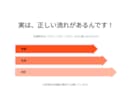 AI×SEOライティングでブログ副業を方法教えます プロのライターが伝授！初心者でもWebライティング副業！ イメージ4