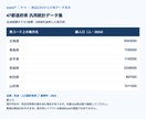 47都道府県 汎用統計データ集をお渡しします 47都道府県の基本統計28指標を収録した汎用素材集 イメージ2
