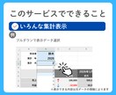 CSVを貼付で集計表示するExcelを作ります あなたの欲しい情報を簡単に表示できるようにします イメージ4