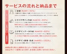 開業に最適！手描き風アメリカンレトロなロゴ作ります アナログ感のある温かさで記憶に残るヴィジュアルをご提案 イメージ8