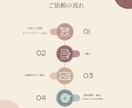 STUDIOで安心・低価格なHP制作します 名刺代わりや簡易なHPが欲しい方にピッタリ！ イメージ3