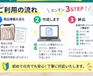 メルカリの商品タイトル・説明文を作成します 価格・利益・検索対策までまとめて出品をサポート イメージ3