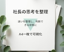 社長の迷いを整理し判断軸をA4一枚に可視化します 1人で考えてループしていませんか？迷いを“判断できる状態”に イメージ1