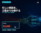 業務の詰まりを構造化し改善設計します As-Is／原因／To-Be／優先順位を1つの設計図に イメージ1