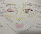 あなたの魅力を引き出す手書きメイクカルテ作ります プロの現役ヘアメイクが顔の分析をしてメイクの疑問を解決します イメージ3