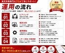 楽天市場 RPP広告の運用代行／改善します 現役ECディレクターが広告運用をサポートします イメージ5