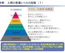 価値創造人財育成（創造性開発）の支援を行います 心理学・脳科学を統合したＡＩ時代の創造性トレーニング イメージ3