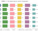 売上・顧客データの見える化（Excel対応）します 毎月エクセルで眺めて終わり…から卒業しませんか？ イメージ7