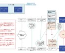 人間関係/意見対立の解決をコーチングします 心のもやもやをアウトプット。こうだったのか！をお見せします イメージ2