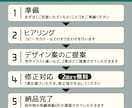 SNS広告・広告バナー作成いたします あなたのビジネスを魅力的に伝え、目に留まるバナーで広告を イメージ2
