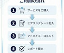 持続化補助金の事業計画書作成をサポートします 中小企業診断士が対応｜成功報酬なし｜スピード納品 イメージ2