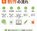 はじめてOK｜AIスライドをパワポ化します 1枚からOK｜編集できる資料へ イメージ6