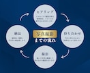 友達の距離感で魅力的なプロフィール写真を撮ります 生涯、お客様から選ばれる写真が欲しい方向けのフォトサービス イメージ2