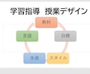 混乱しても平気な学習指導案作成します 教員・大学生実習生　　使える指導案をつくります イメージ1