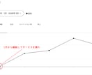 Etsy　リストを検索1ページ目へ近づけます 売上を上げるには訪問者数が全て！訪問者数UPをお手伝いします イメージ3