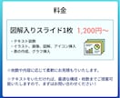 企業・個人の「伝わる・見やすい」スライド制作します 実績豊富デザイナーによる図解・装飾付き｜Canva納品対応！ イメージ5
