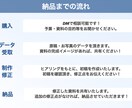 図解・イラストで、納得できるパワポ資料を作成します 何度も修正可能なので、納得できるパワポ資料を提供いたします。 イメージ3