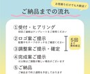 Vtuber・配信用のお名前ロゴを作成します オリジナルロゴで配信をレベルアップさせませんか？ イメージ3