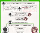あなただけの可愛いLINEスタンプ描きます LINE以外のアプリも対応可能！シンプルなアニメ塗り！ イメージ4