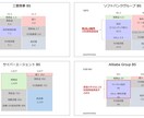 1枠‖小規模事業者持続化補助金 計画作成支援します 投融資経験1000億円超×元補助金審査員のトップチームが支援 イメージ6