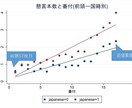 現役データサイエンティストがデータ分析承ります 単純な集計から複雑な統計解析までご相談ください！ イメージ2