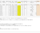 その不動産・住居にお客さんがつきそうか教えます 【不動産投資初心者・中級者向けサービス】全国どこでも可能！ イメージ3
