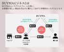 副業で稼ぎたい方にBUYMA物販コンサルをします 現役プロバイヤーがあなたを徹底サポート イメージ4