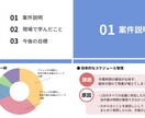 見やすく伝わりやすいスライドを作成ます デザイン中心！見やすさ重視！伝えるを重視！ イメージ2