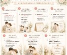 結婚記念日の水彩風似顔絵を描きます ふたりの大切な思い出を世界にひとつの一枚へ イメージ8
