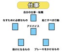お悩み愚痴等いろいろ聞きます占います 一緒に考え、答えのきっかけになるタロット占いをします イメージ5