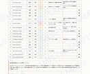 貴社のビジュアル資産のリスク監査・権利鑑定をします 20年超の品質管理実績に基づく鉄壁のビジュアル監査 イメージ3