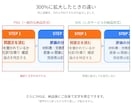 資料やブログに入れる図解を作成します 拡大しても劣化せず、後から文字も直せる手書きSVG イメージ6