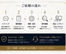 月額費0円で公式LINEを自動化します 今流行りのLINEハーネスを先着5枚格安で作ります。 イメージ3