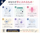 ココナラ電話相談の出品準備をサポートします すぐに完成！最短1日で電話待機ができる！ イメージ4